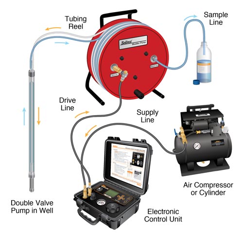 solinst groundwater samplers portable groundwater monitoring systems portable pumps double valve pumps pumps groundwater portable groundwater samplers images