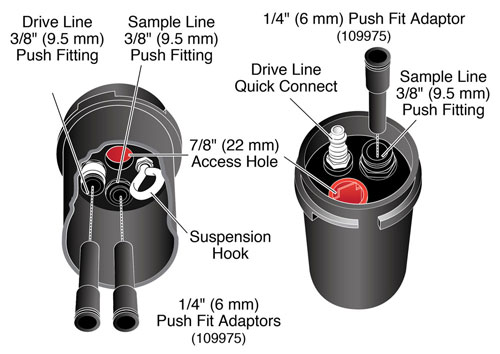 solinst double valve pump dedicated wellhead setup
