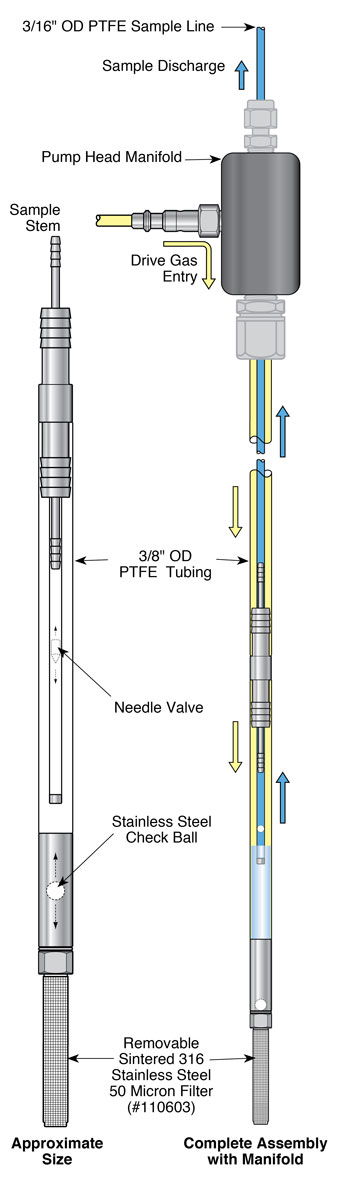 solinst inertial groundwater samplers inertial pumps Hydrolift Power Pump pump image