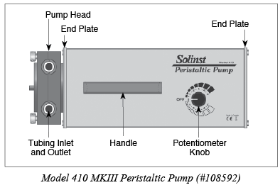 solinst 410 mk3 peristaltic pump for control board replacement