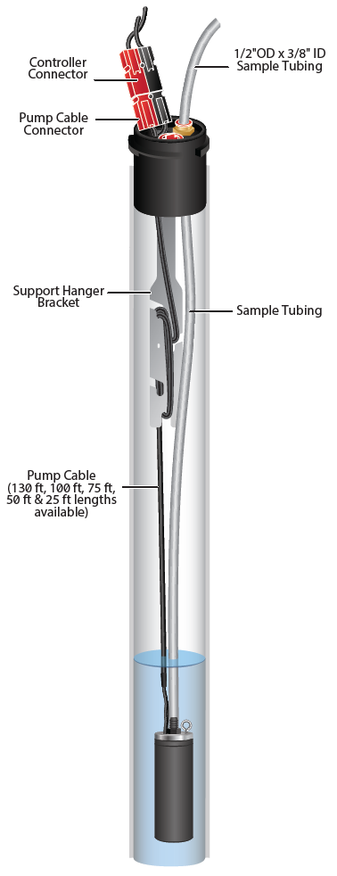 Solinst Dedicated 12V Submersible Pump Illustration solinst dedicated 12v submersible pump illustration