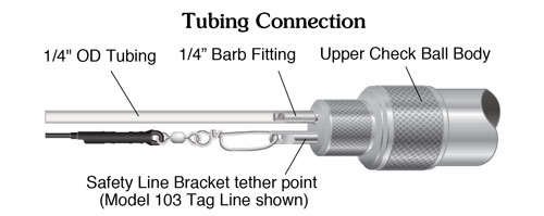 solinst discrete interval sampler tubing connection