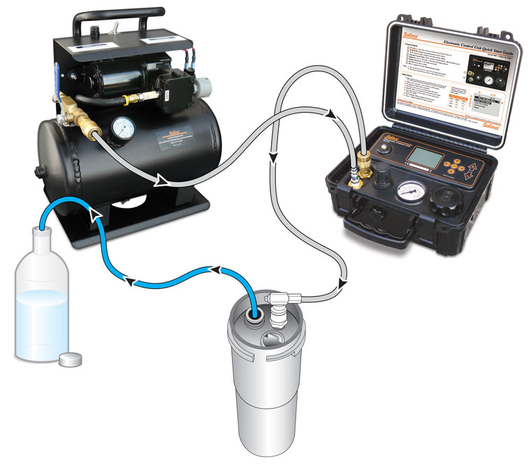 Pneumatic Pump Control Units