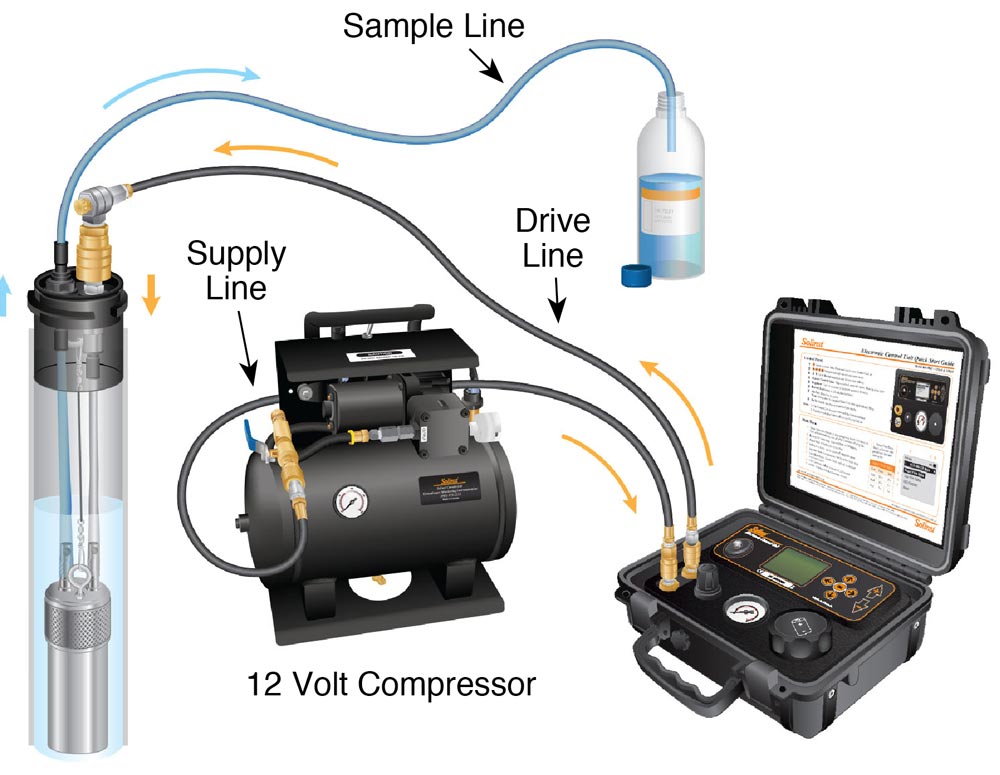 Electronic Control Unit Operating Principles