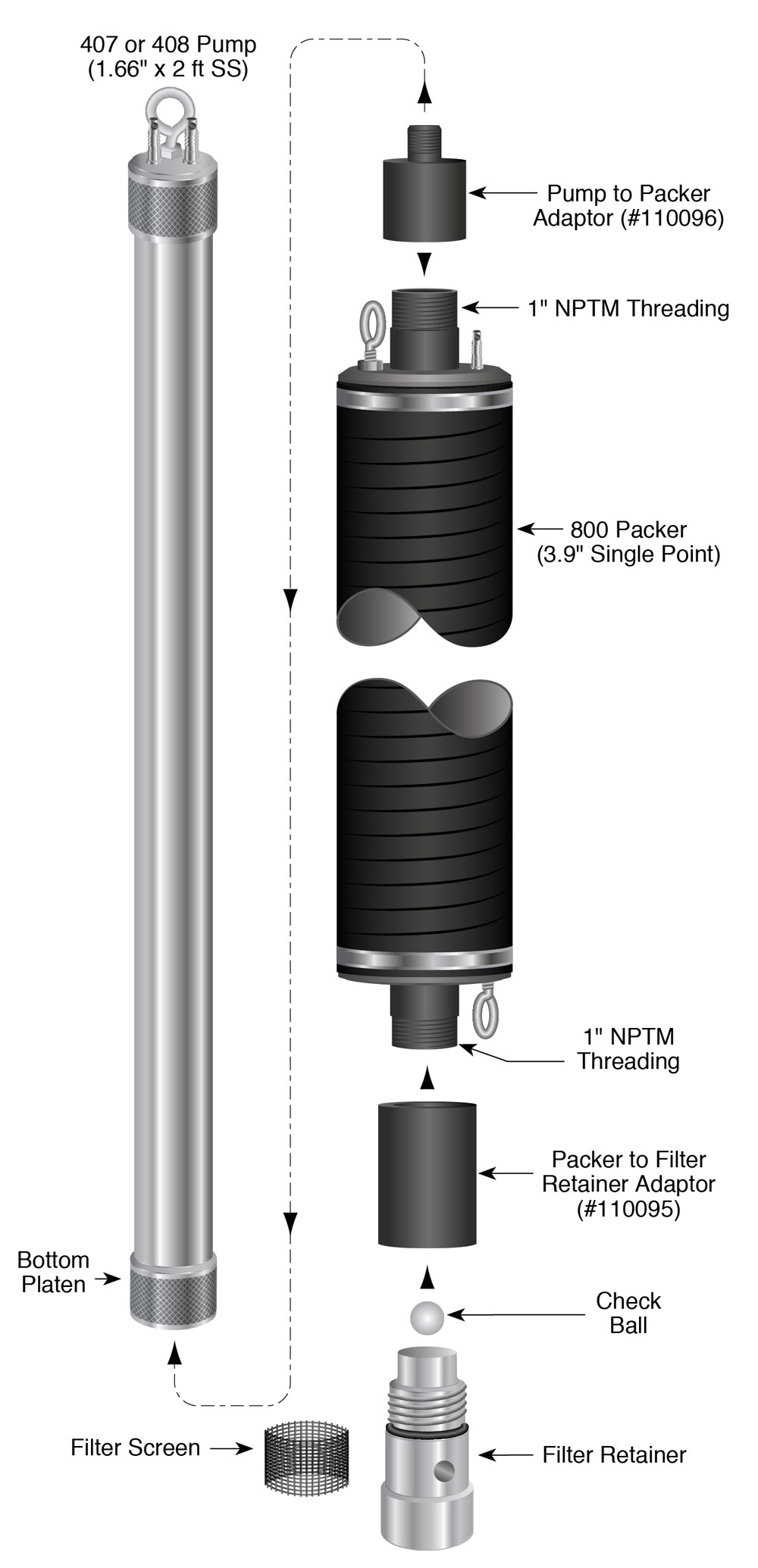 Packer to Pump Adaptor Assembly Instructions - 3.9