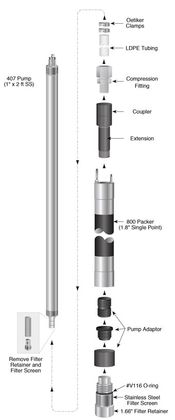 solinst model 800 low pressure packers adaptor to pneumatic groundwater sampling pump