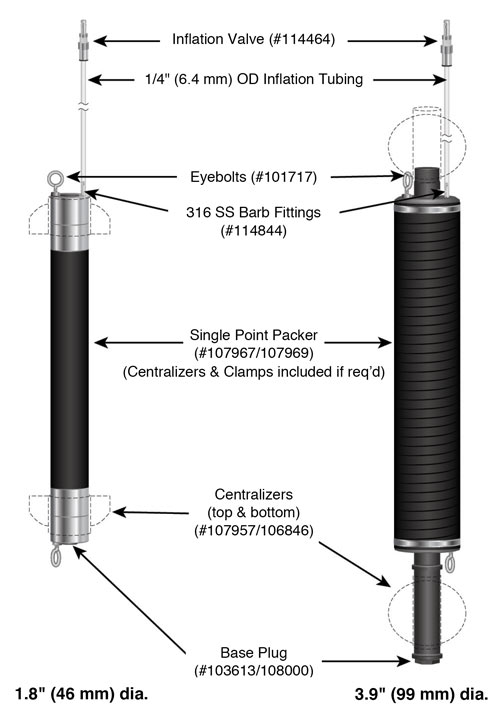 solinst packers pneumatic packers water sampling hydraulic conductivity testing datalogging with Leveloggers minimizing purge volumes accelerating well development speeding up well development slug tests pump tests tracer tests air sparging low pressure air sparging hydraulic conductivity 800 image