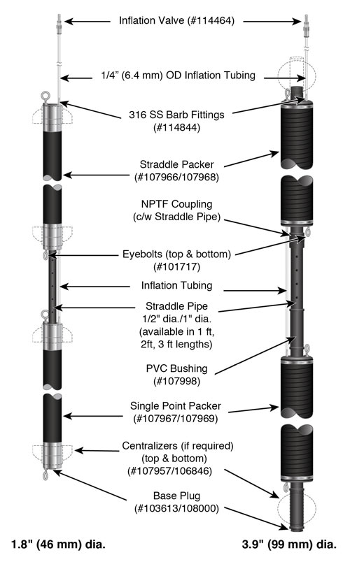 solinst packers pneumatic packers water sampling hydraulic conductivity testing datalogging with Leveloggers minimizing purge volumes accelerating well development speeding up well development slug tests pump tests tracer tests low pressure air sparging hydraulic conductivity 800 image