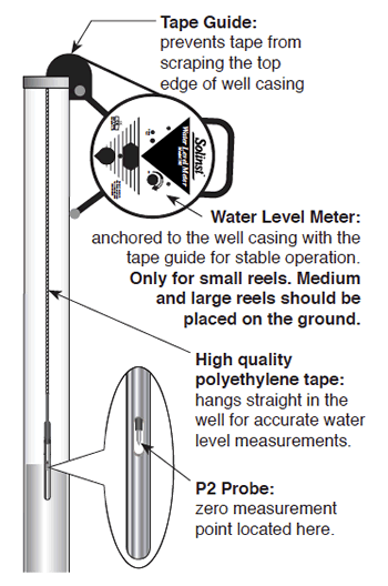 solinst model 101 p2 water level meter schematic