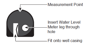 solinst water level meters water level indicators water level meter operating instructions water level indicator operating instructions 100498 101 water level meter equipment check taking water level measurements with 101 water level meters image