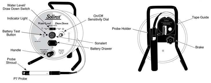 solinst water level drawdown meter front view and back view illustration with components labeled