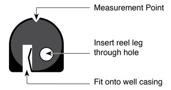 solinst water level drawdown meter tape guide datum