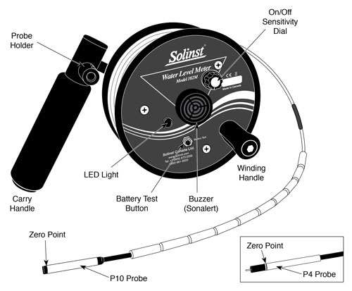 solinst 102m mini water level indicator front view diagram