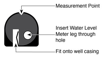 Tape Guide solinst tape guide