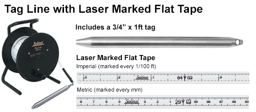 modèle 103 coaxial cable