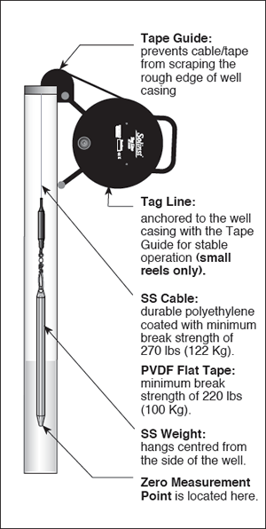 solinst tag line schematic drawing