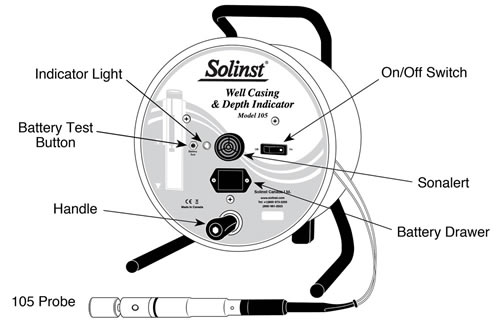 solinst well casing and depth indicator illustration front view