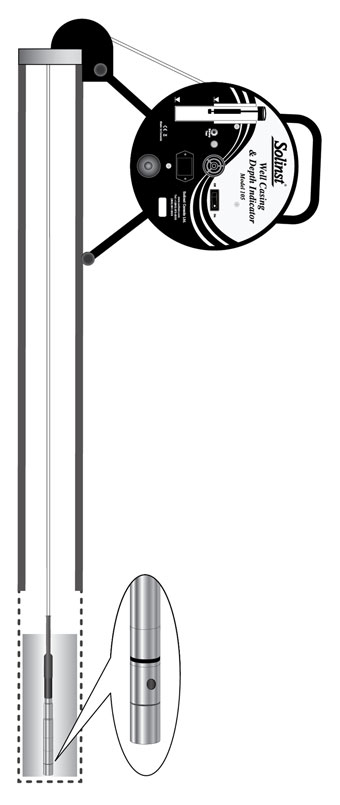 total well depth measurements illustration