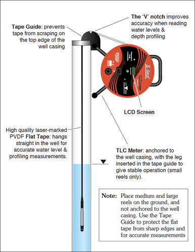 solinst model 107 tlc meter schematic in well