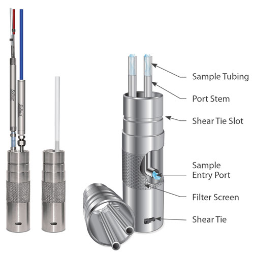 Solinst Waterloo Multilevel System Stainless Steel Ports solinst, solinst waterloo multilevel system, discrete zone port technology, discrete zone groundwater monitoring, monitoring vertical groundwater zones, sampling vertical groundwater zones, sample vertical groundwater zones, sample discrete groundwater zones, sampling discrete groundwater zones