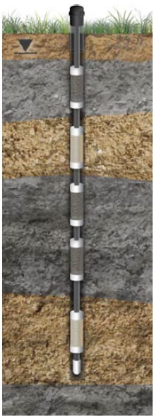 Installation typique d'un puits CMT
à 3 voiesdans des morts-terrains avec
des cartouches de bentonite et de sable transects cmt pour l'évaluation de flux de masse