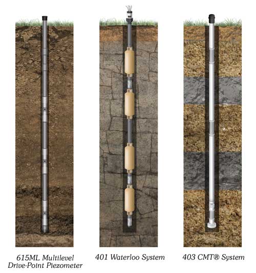 Solinst Multilevel Groundwater Monitoring Systems solinst multilevel groundwater monitoring systems