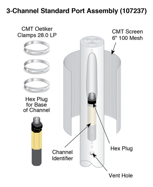 solinst 3 channel cmt multilevel system standard port assembly