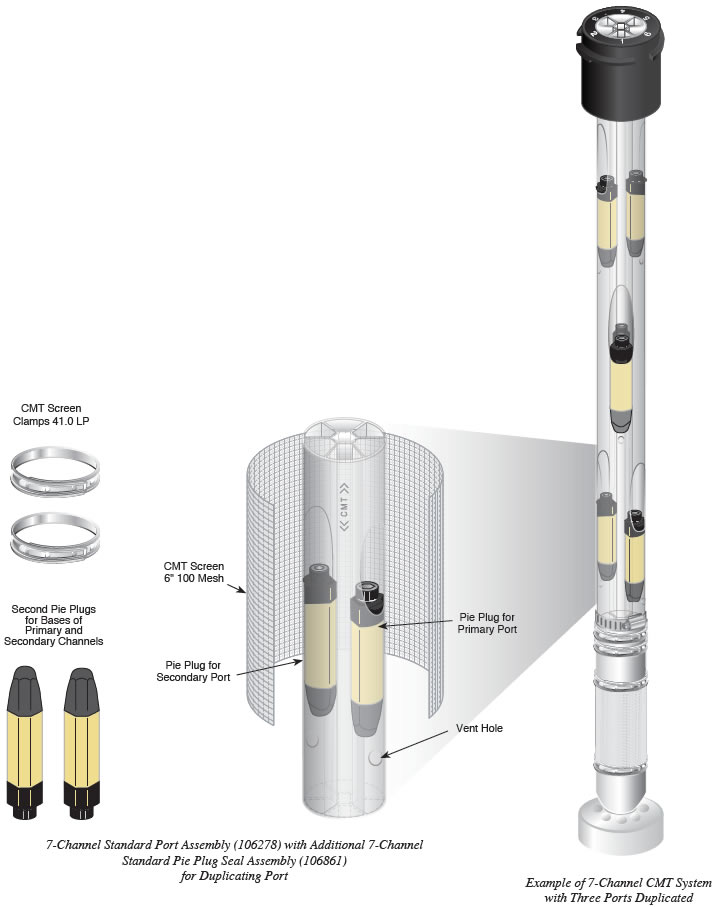 solinst cmt system cmt multilevel groundwater monitoring system building dual cmt ports constructing dual cmt ports doubling up cmt ports using dual cmt ports using multiple cmt multilevel system ports image