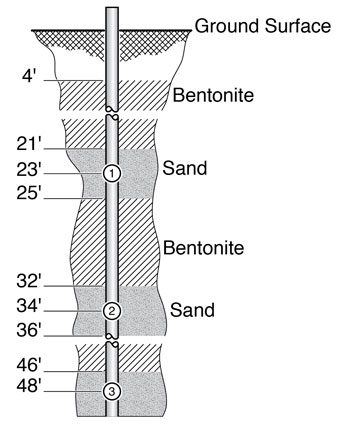 3 channel cmt multilevel system schematic of sampling port setup