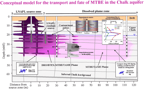 solinst fracture network characteristics fracture systems down-hole accoustic imaging optical televiewer imaging mean fracture spacing fracture porosity image