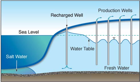 solinst saltwater intrusion saltwater intrusion investigations pump recharge rate affects saltwater intrusion freshwater saltwater interactions monitoring saltwater interface monitoring saltwater intrusion measuring saltwater intrusion image