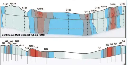 cmt vapor monitoring