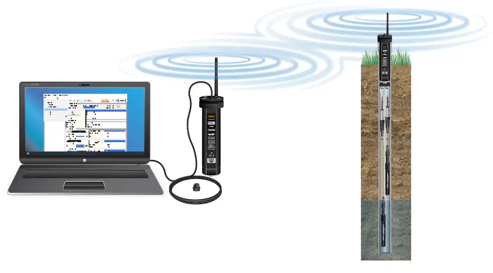 solinst 9200 rrl 5 remote radio link telemetry system setup