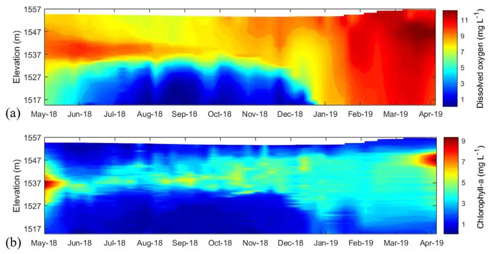 waterhergebruik model onderzoek