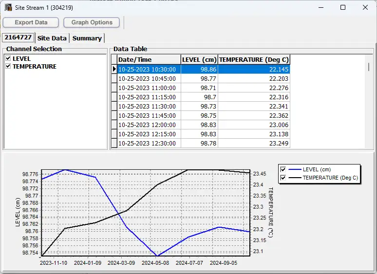 rrl remote radio llink telemetry system site data