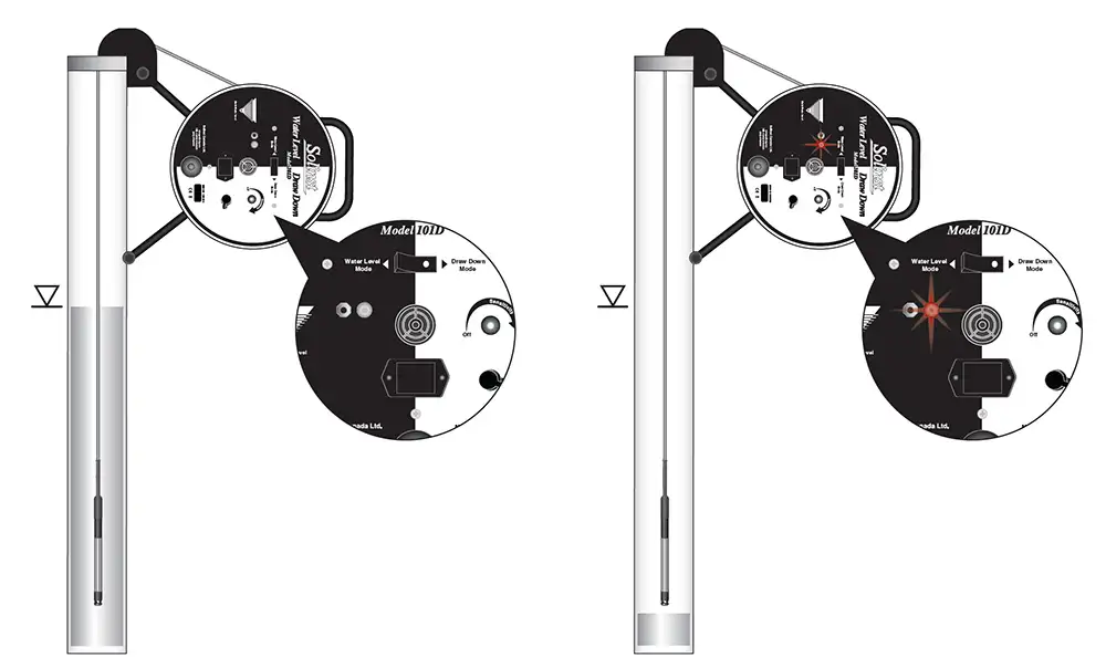 solinst 101d water level drawdown meter draw down mode