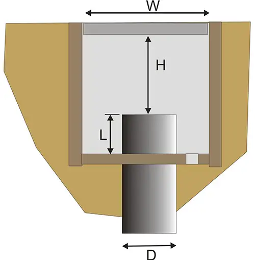 dimensões da abóbada de subsuperfície da calha solinst modelo 405 da calha de água
