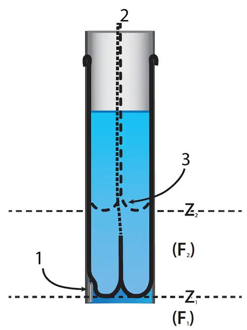 calculating the head profile