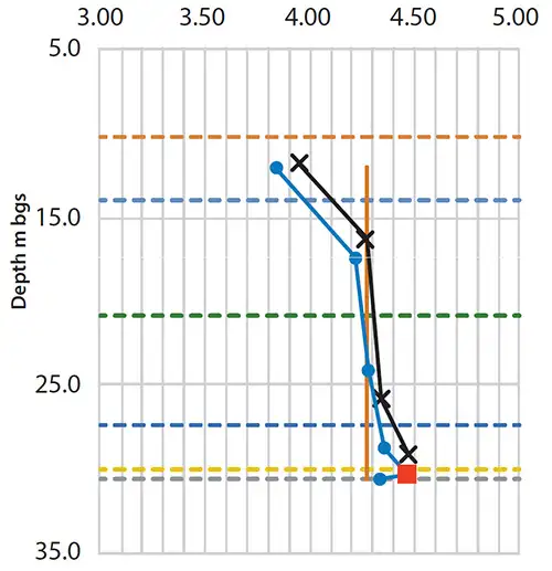 comparison of two reverse head profiles measured on the same day