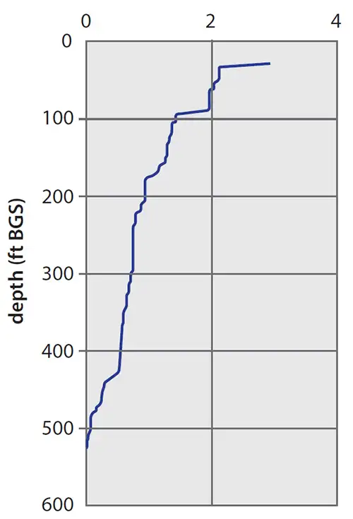 continuous transmissivity integral