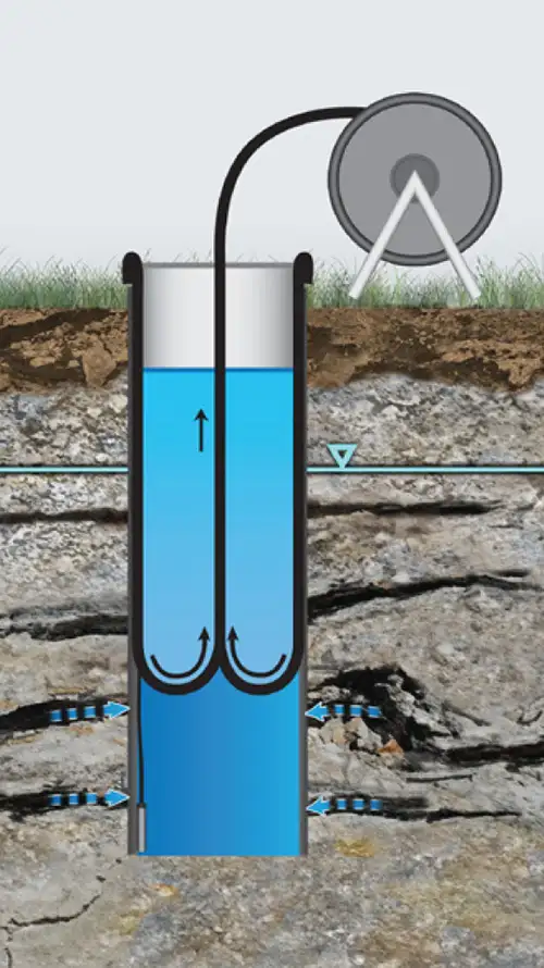 solinst flute simplified reverse head profiling setup