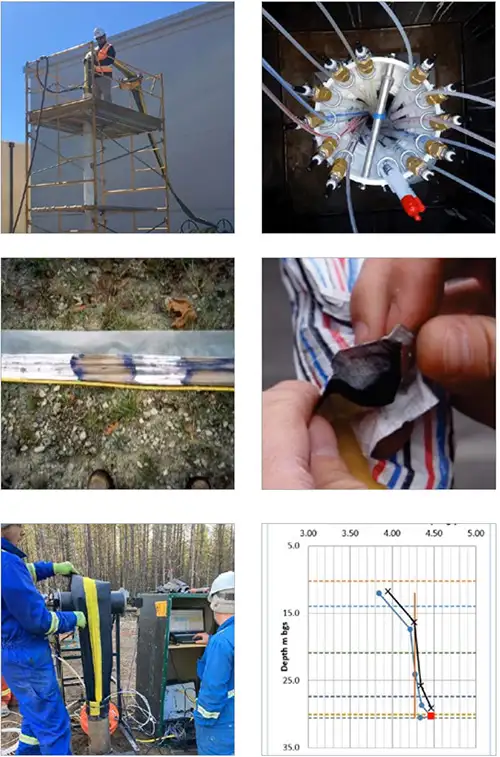 solinst flute Lösungen für die Verwendung von Leerrohren
