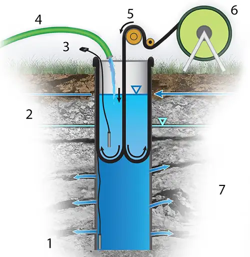 transmissivity profiling setup