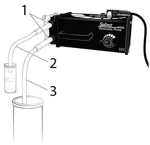 solinst model 410 peristaltic pump setup