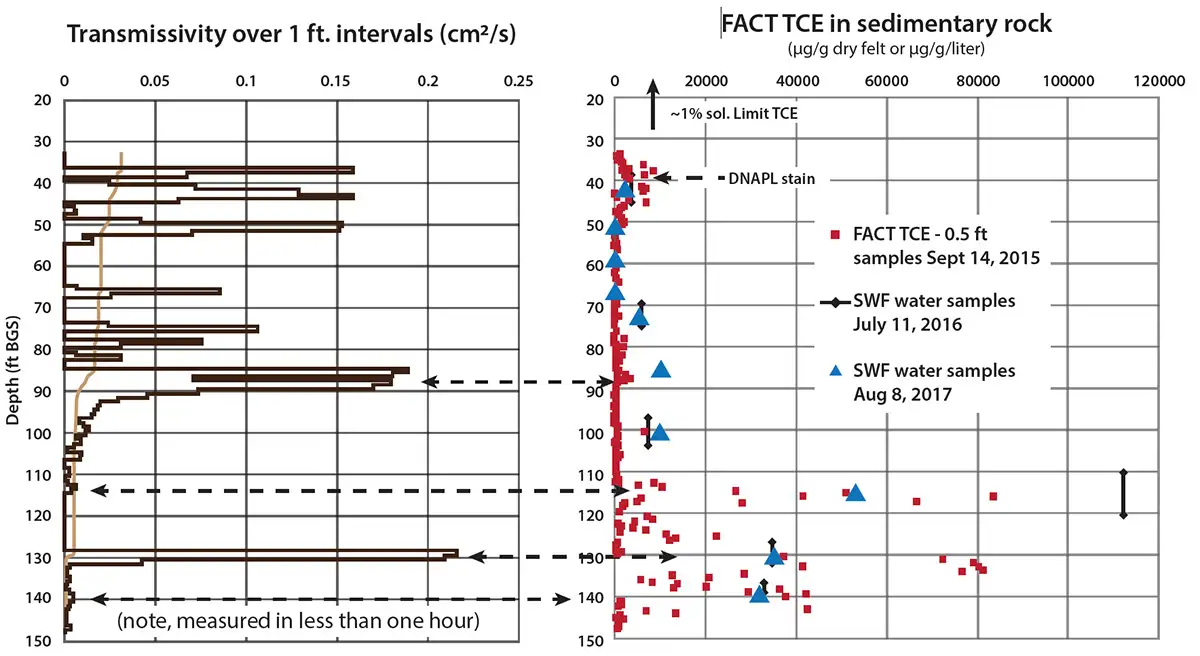 soliinst flute transmissivity profile and fact data