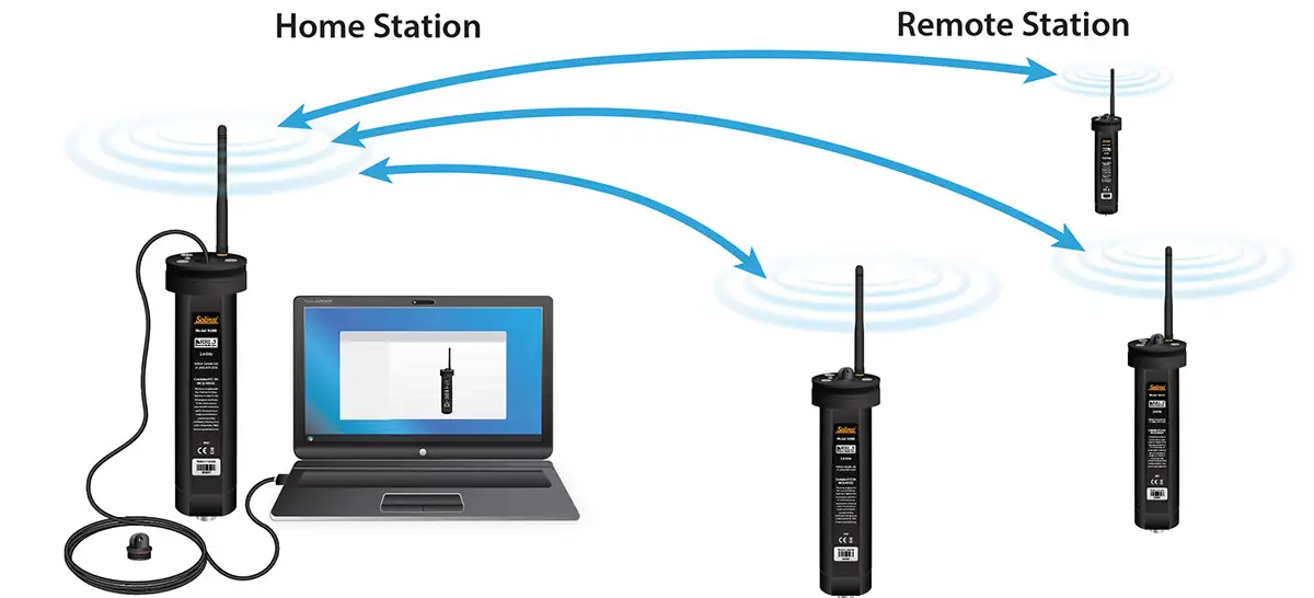 solinst 9200 rrl réseau de liaison radio à distance