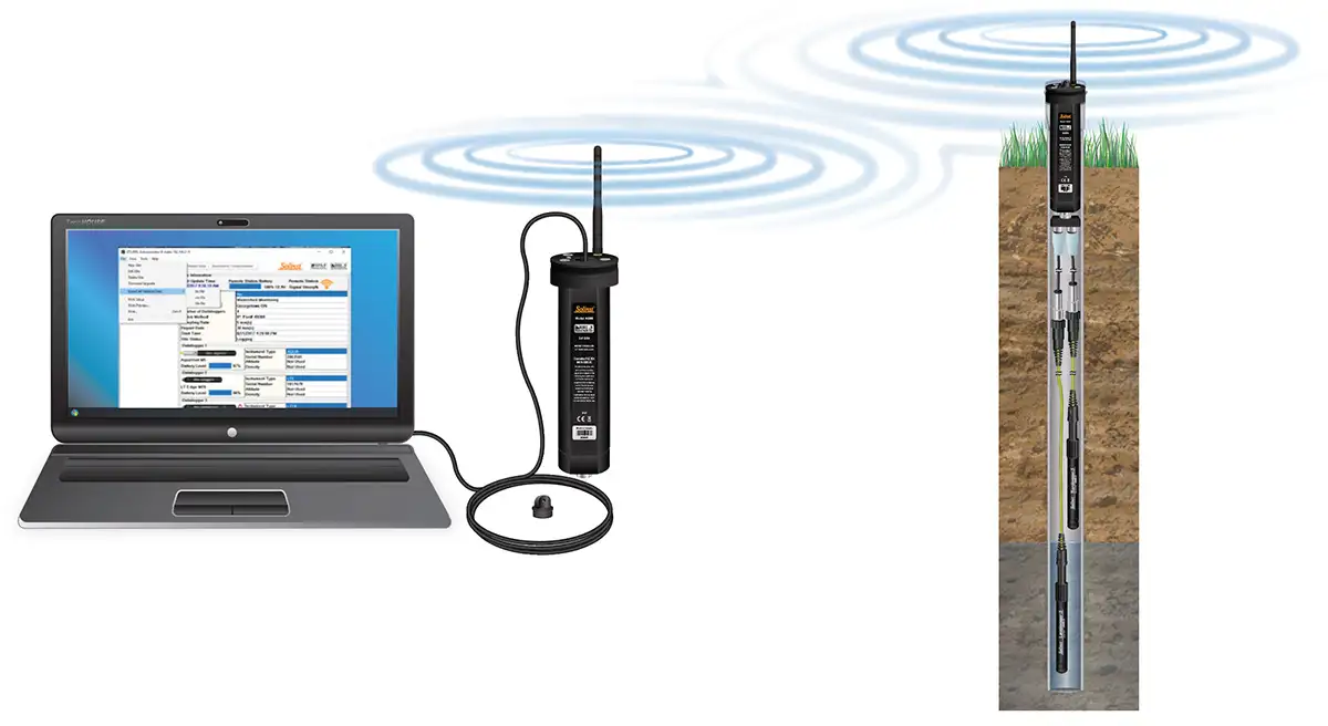 solinst 9200 rrl radio enlace remoto telemetría configuración del sistema figura 1 1