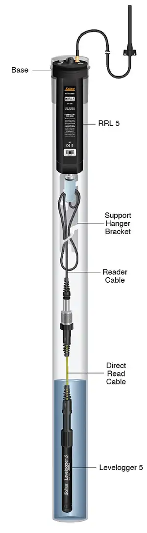 Rysunek 6 10 Instalacja pojedynczego czujnika poziomu z kablem zdalnego czytnika radiowego rrl i kablem odczytu bezpośredniego
