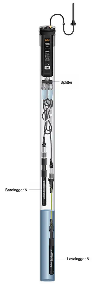 Rysunek 6 11 Instalacja leveloggera i barologgera ze zdalnym łączem radiowym rrl