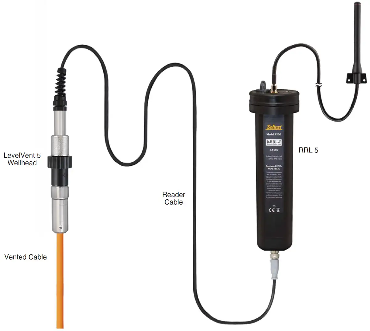 Rysunek 6 12 instalacja solinst model 3250 levelvent ze zdalnym łączem radiowym rrl